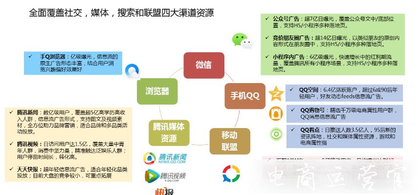 京東直投手機(jī)廣告位置有哪些?怎么選擇比較合適?